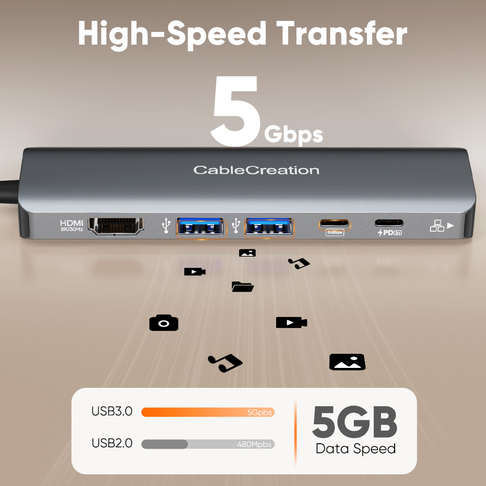 CableCreation USB Type C Hub 8K@30Hz HDMI Ethernet Multiport Adapter 6 in 1 USB C PD 100W 2 USB 3.0 5Gbps for MacBook Pro Ipad. 