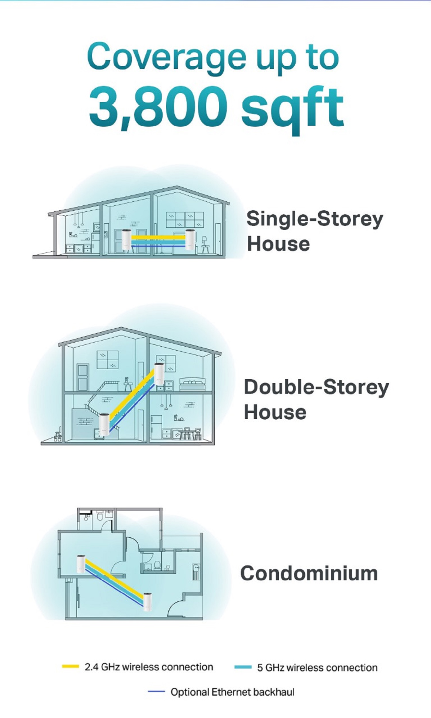 Router TP-Link Deco M4 Whole Home Mesh Router(3 Pack) (Warranty: 02 Years, Service waranty: 05 Years). 