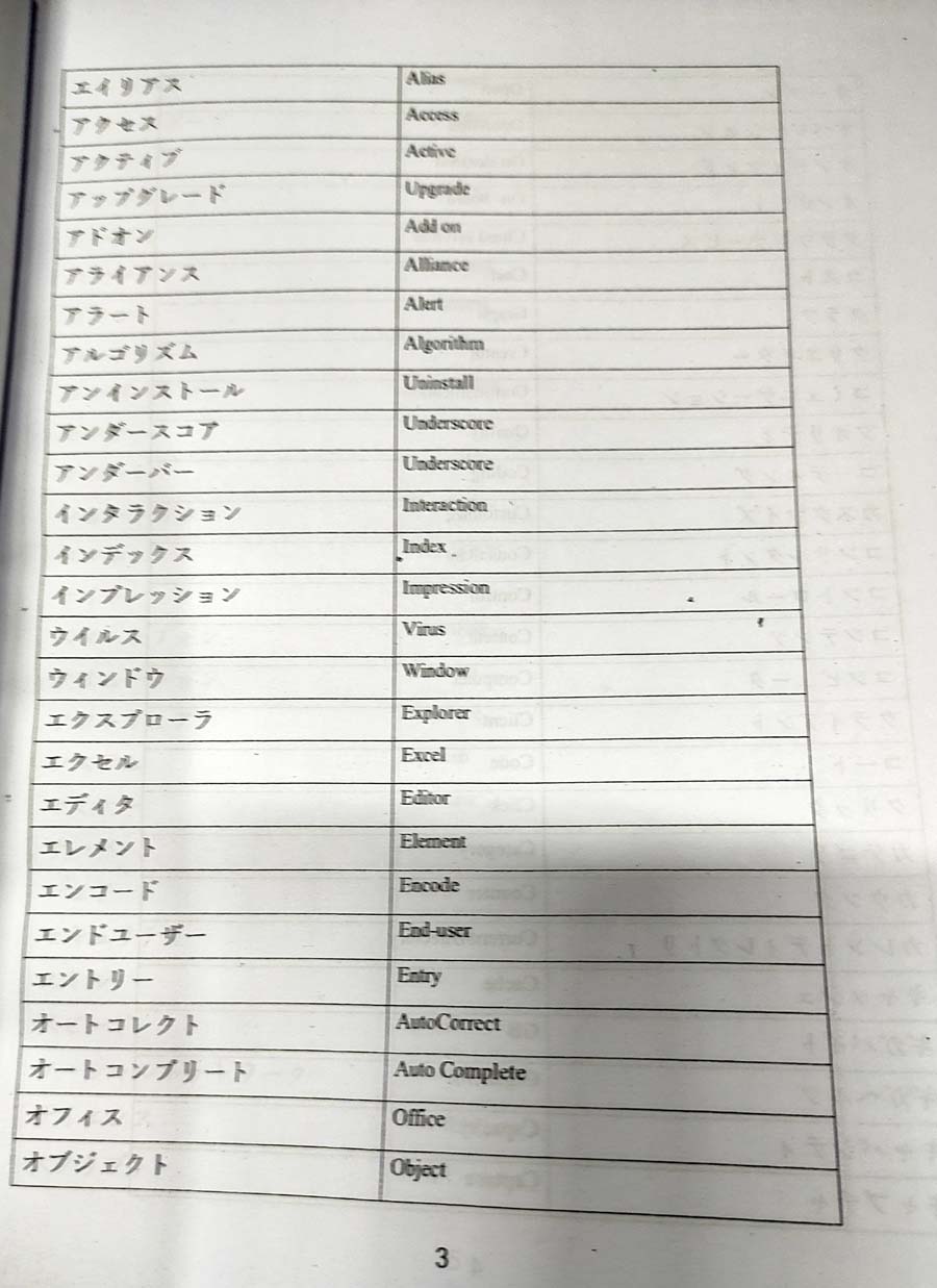Minna No Nihongo N4 - Bangla Grammar and Bangla Vocabulary. 