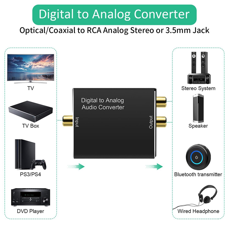 Digital to Analog Audio Converter,DAC Digital SPDIF Optical to Analog L/R RCA & 3.5Mm AUX Stereo Audio Adapter. 