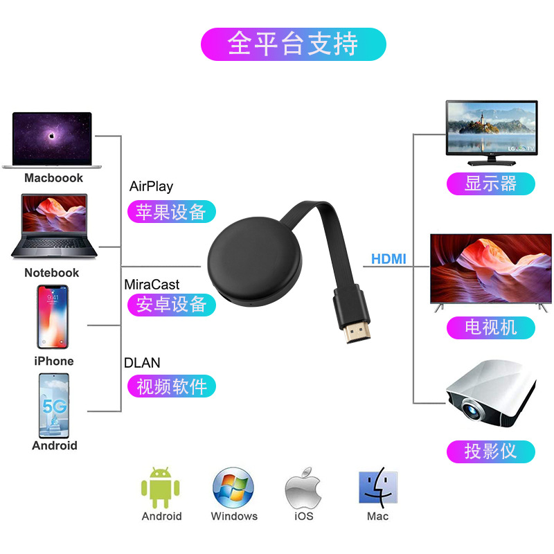 Douyin live broadcast vertical screen mobile phone projector, fan interaction, small screen to large screen, wireless screen with the same screen manufacturer direct supply. 