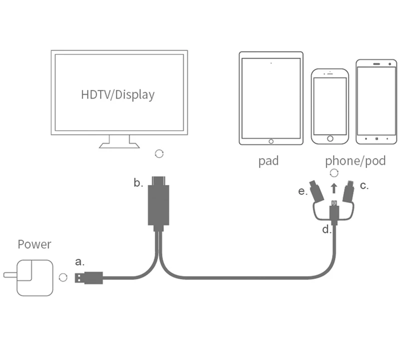 HDMI Cable Adapter USB C/for ios /Micro USB To HDMI-compatible HD TV Projector Audio Video Adapter Converter For iPhone Samsung. 