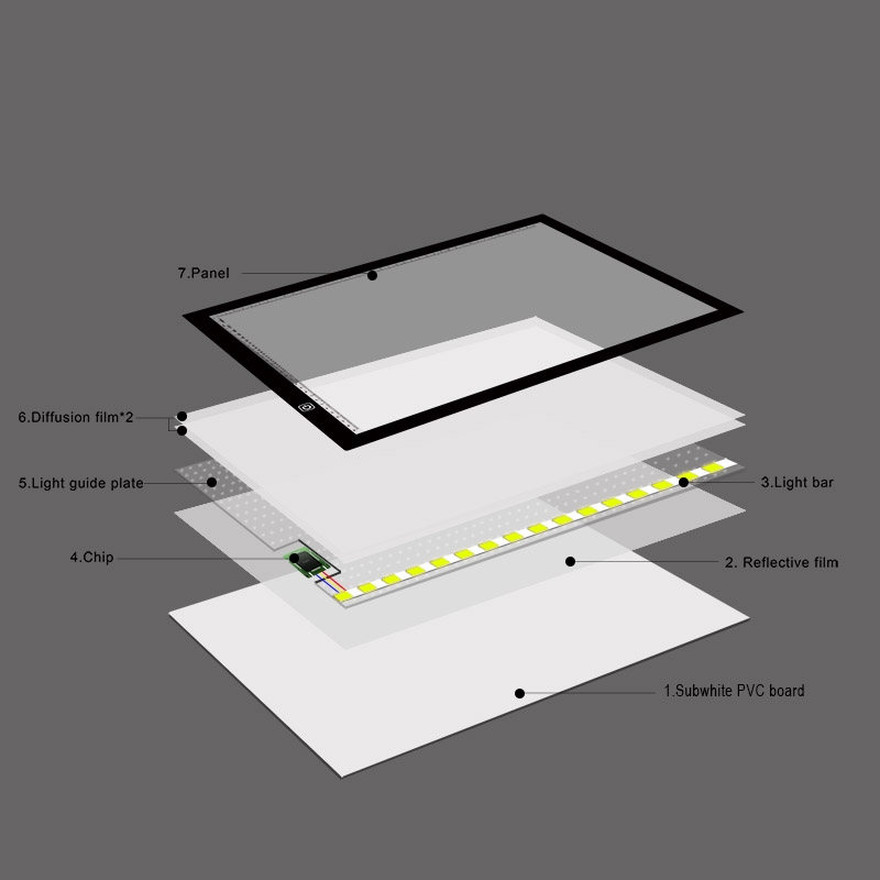 A3 Size 8W 5V LED Ultra-thin Stepless Dimming for Acrylic Copy Boards for Anime Sketch Drawing Sketchpad, with USB Cable. 