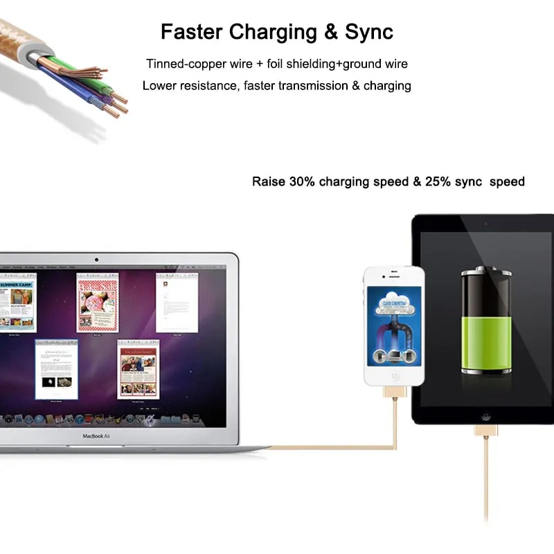 SUPTEC 2M 3M USB Cable for iPhone 4 4S 2.4A Nylon Braided 30 Pin Fast Charging Data Charger Cable for iPad 1 2 3 iPod Nano Cord. 