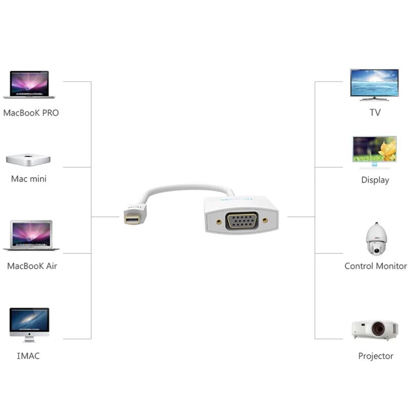 Vention Thunderbolt To VGA Converter Mini Displayport To VGA Adapter Displayport to VGA Cable For Apple Macbook Air Pro iMac Mac. 