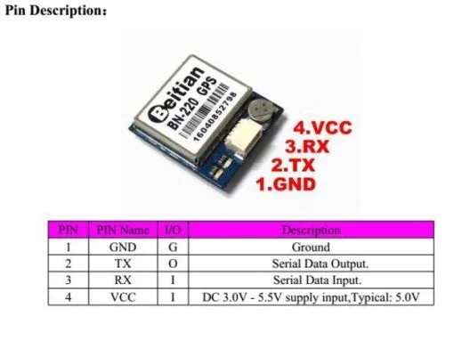 Beitian BN220 G P S Module for FPV Racing. 