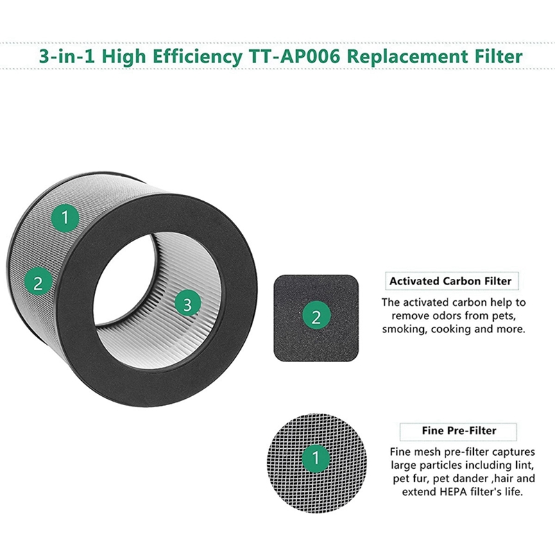 2 Pack Replacement Filter for TaoTronics TT-AP006 Air Purifier