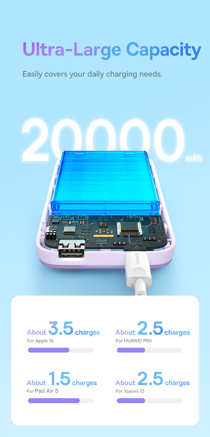Baseus Comet Series Dual-Cable Digital Display Fast Charge Power Bank 20000mAh 22.5W. 