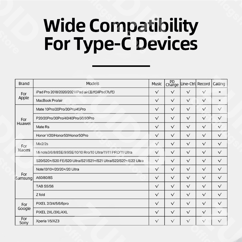 2in1 USB Type-C to USB C/3.5mm DAC Earphone Adapter PD60W Fast Charge Headphone Audio Aux Converter 16bit/48kHz Digital Decoder. 