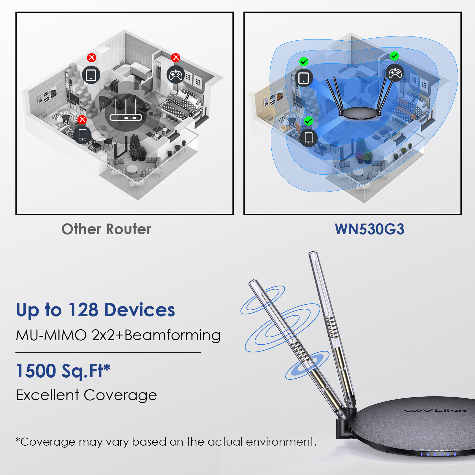 WAVLINK Wireless Router Long Range 1200Mbps Dual Band 5GHz+2.4GHz WiFi 5 With 1000Mbps WAN/LAN Supports Router/ Mode. 