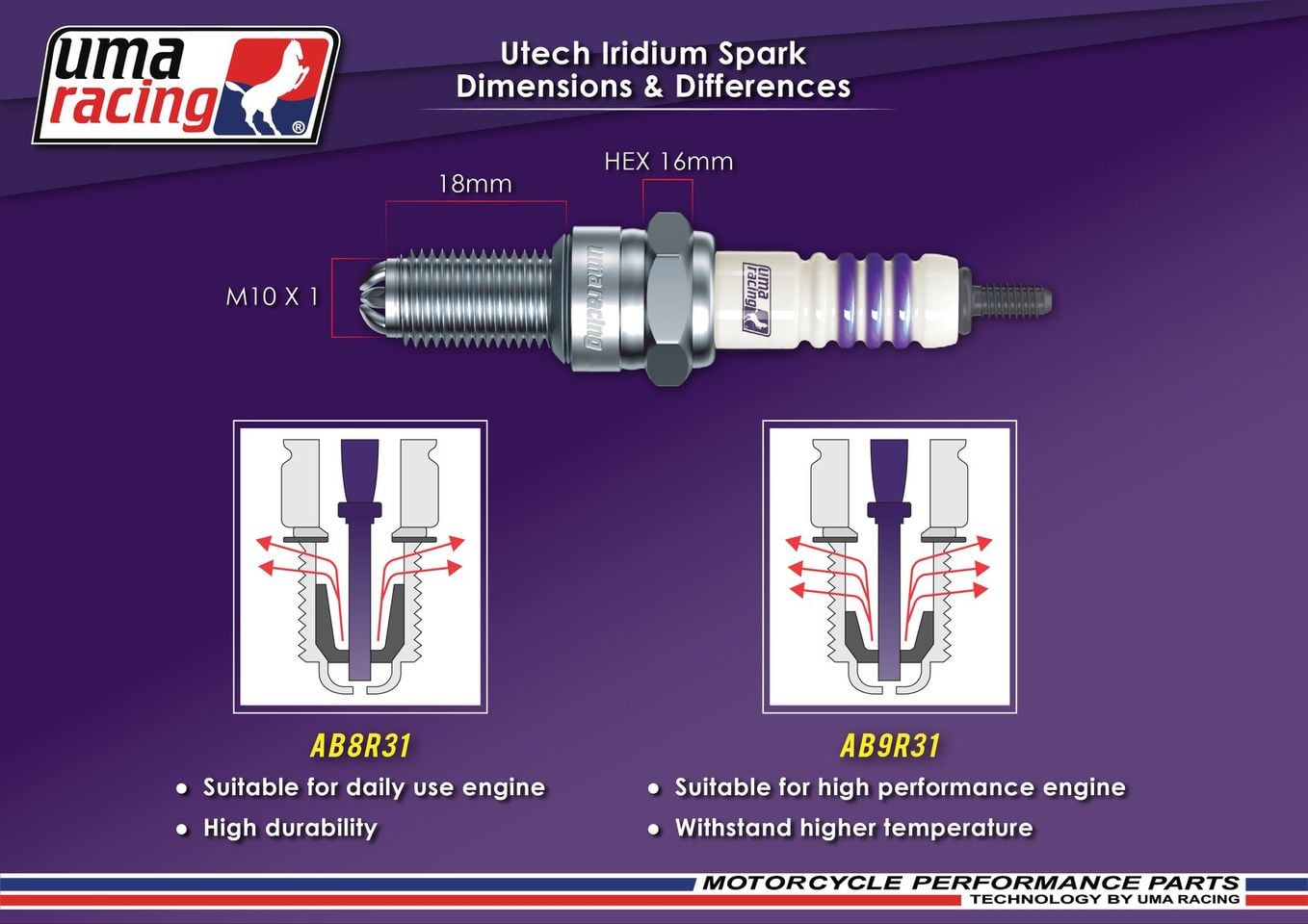 UMA RACING HIGH PERFORMANCE UTECH IRIDIUM SPARK PLUG 1 PIECE. 