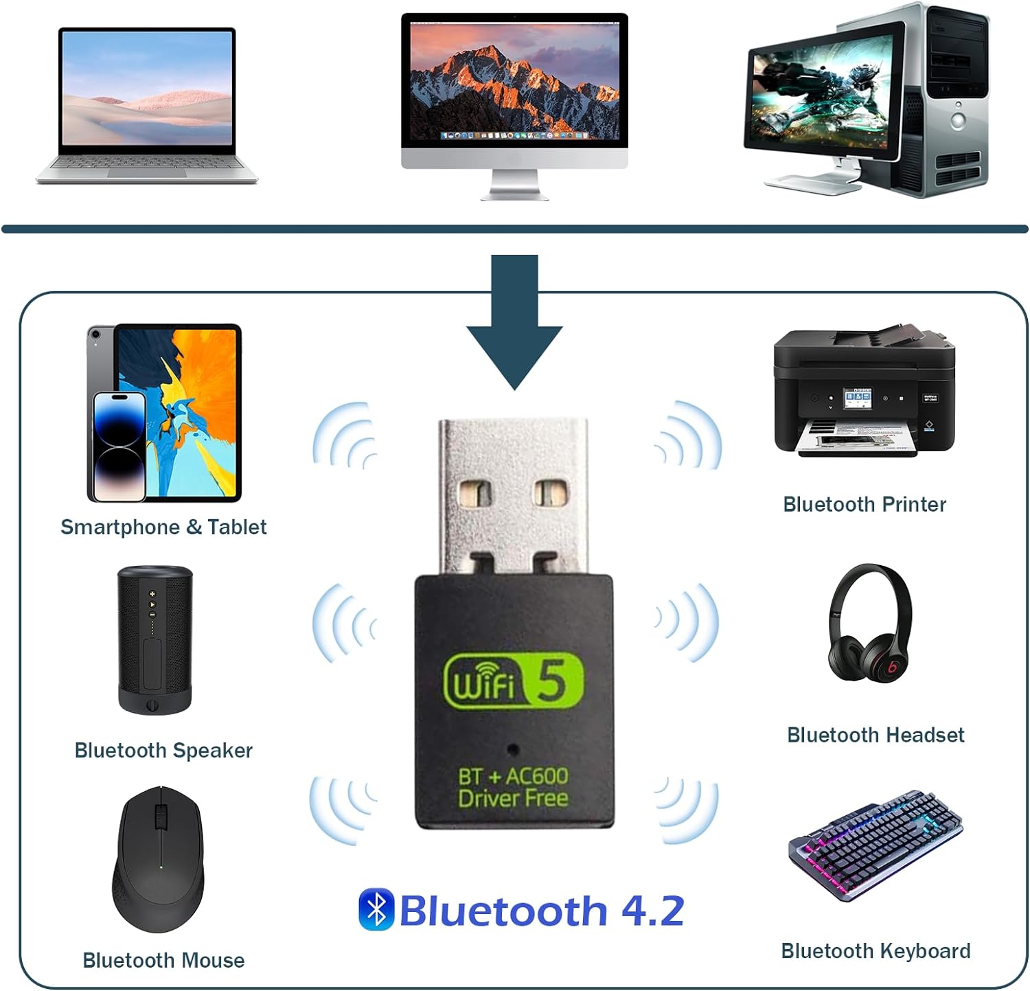 USB WiFi Bluetooth Adapter, 600Mbps Dual Band 2.4/5Ghz Wireless Network External Receiver, Mini WiFi Dongle for PC/Laptop/Desktop. 