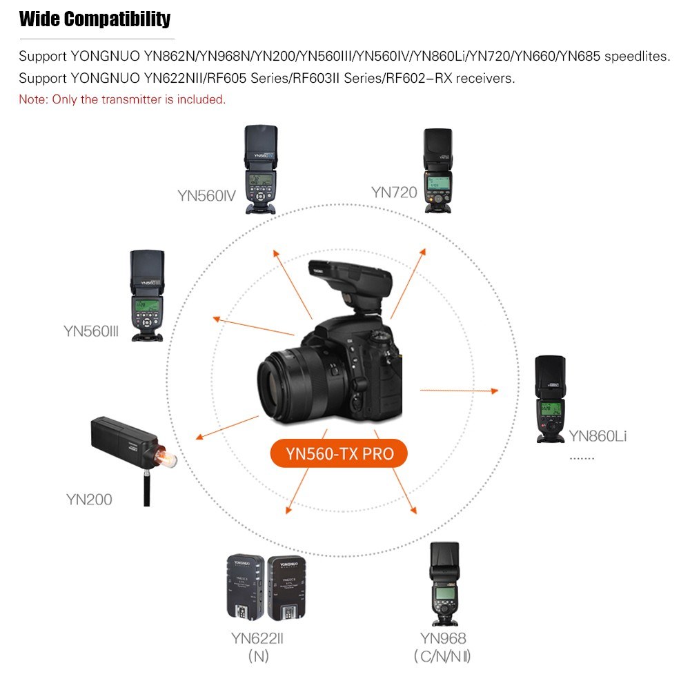 YONGNUO YN560-TX PRO 2.4G On-camera Flash Trigger Speedlite Wireless Transmitter with LCD Screen for Nikon DSLR Camera for YN862N/YN968N/YN200/YN560III/YN560IV/YN860Li/YN720/YN660/YN685 Speedlite for YN622NII/RF605 Series/RF603II Series/RF602-RX Receiver. 