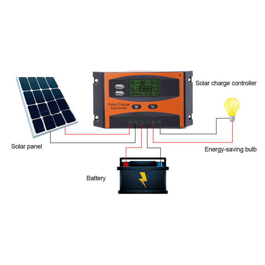 MPPT Solar Charge Controller Automatic Identification 12/24V Panel Regulator 20A. 