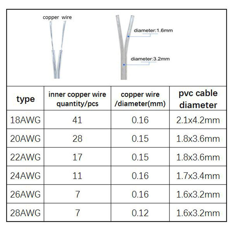 Angelila Transparent Wire for Signage Heavy Duty 28/26/24/22/20/18AWG for LED Strip Light Neon Lights 2 Core Copper Power Cord Cables DIY Electronic Wires. 