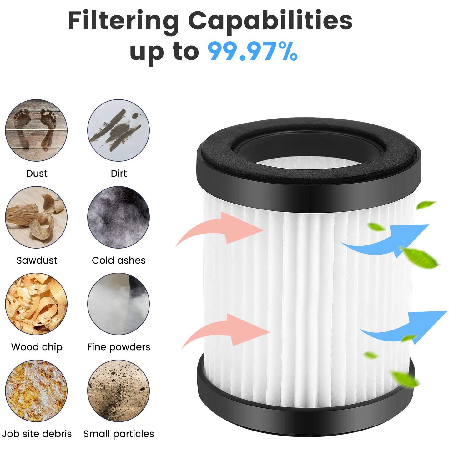 Replacement Parts for MOOSOO XL-618A HEPA Filter Cordless Vacuum Accessories -Density HEPA. 