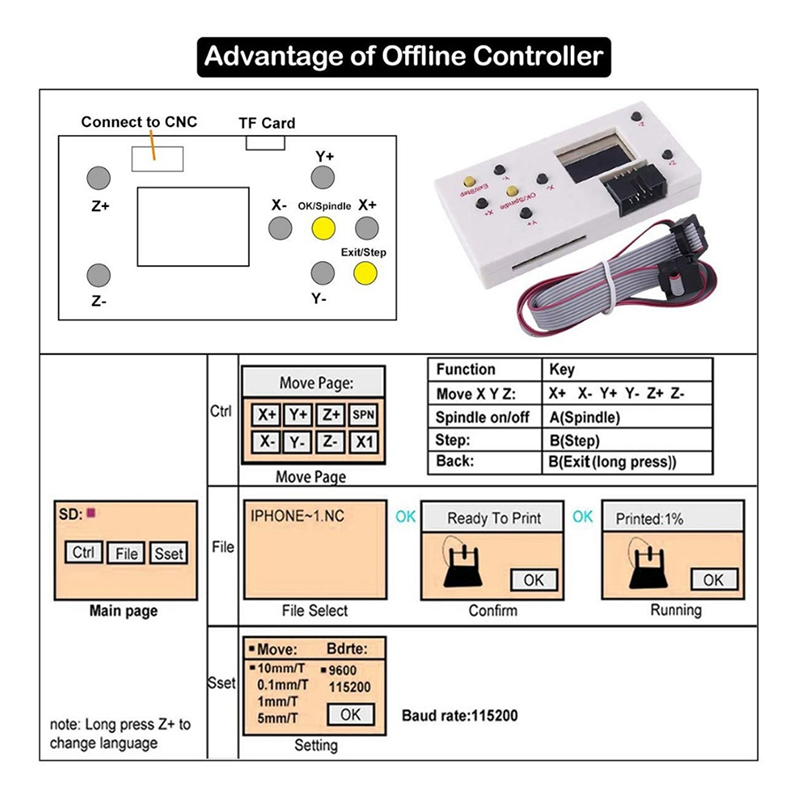 1 Piece Grbl 1.1 Usb Port Cnc Engraving Machine Control Board Offline Controller for Machine. 