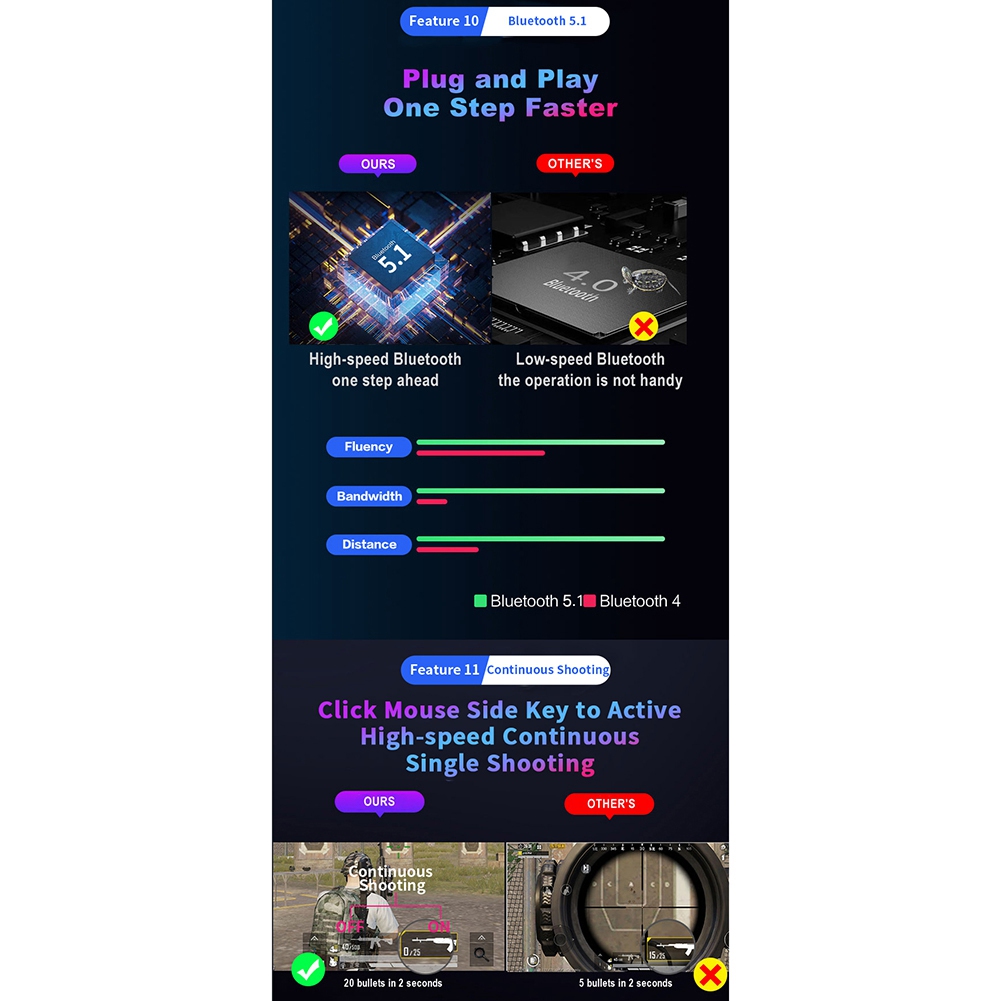 M3 Gamepad PUBG Keyboard Mouse Converter for Android/IOS Adapter. 