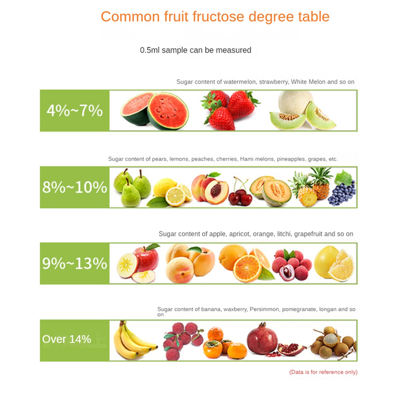 Digital Refractometer Sugar Meter Refractometer Brix Meter Juice Drinks Measuring Range 0-55%. 