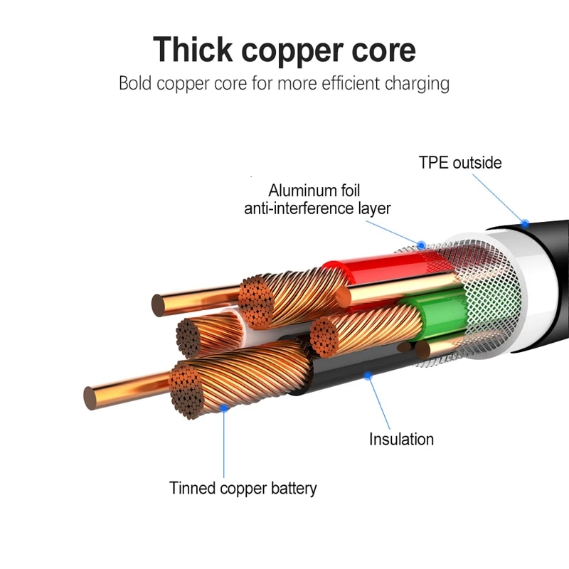 Type-C USB Cable For Samsung S20 FE Ultra S10 S9 S8 Plus A12 A32 A42 A52 5G A31 A41 Note 8 9 10 Pro 2A Fast Charging Data Cable. 