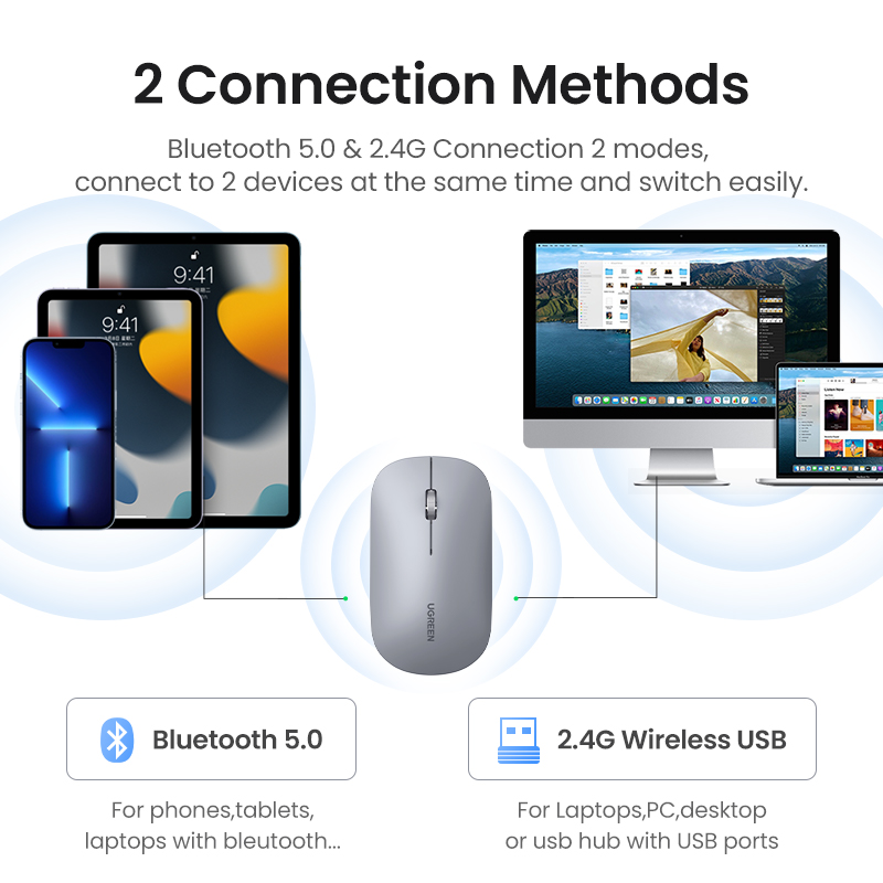 UGREEN Mouse Wireless Bluetooth 2.4G Silent Mice 4000 DPI Left Right Hand For MacBook Tablet Computer Laptop PC Wireless Mouse. 