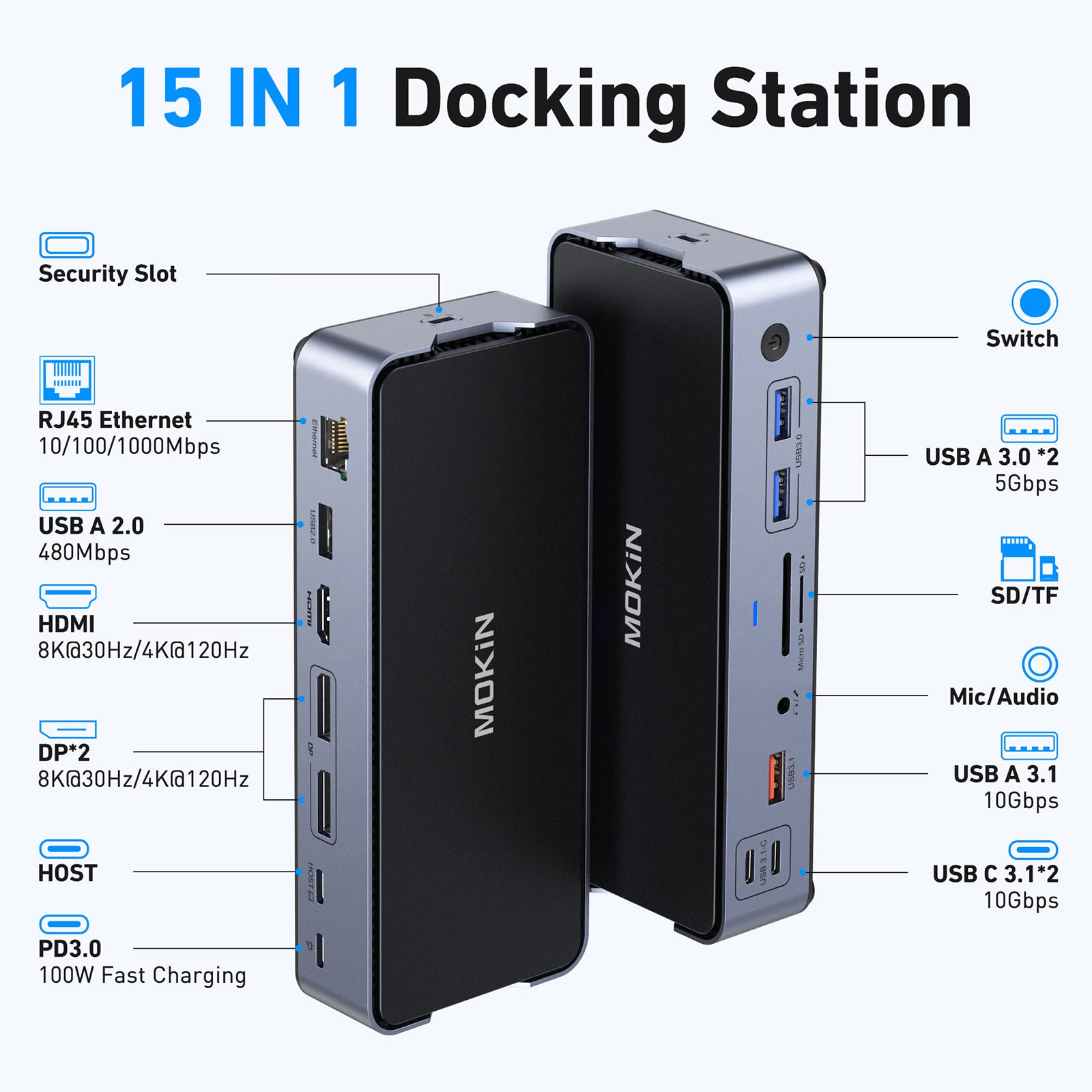 Docking Station USB C to HDMI Adapter MOKiN USB C Hub Monitor for MacBook Windows USB C Adapter with 10Gbps USB3.1 DP RJ45 SD/TF. 