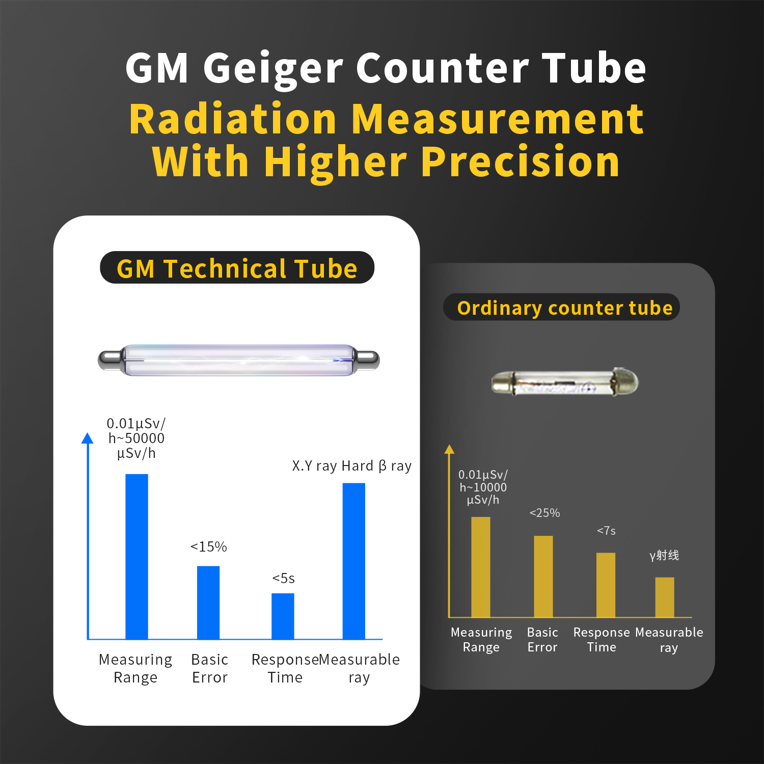 FNIRSI GC-01 Professional Geiger Counter Nuclear Radiation Dosimeter Portable Marble Detector Radioactivity Tester Emf Meter. 