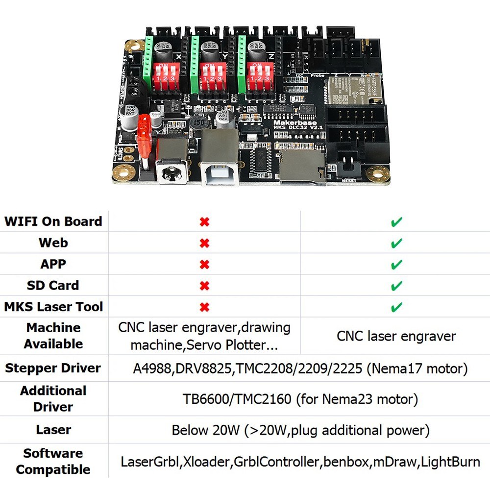 Two Trees Laser Engraver MKS DLC32 V2.1 Mainboard 32bit CNC Upgrade Controller Suitable for CNC Laser Engraving and Cutting Machine. 