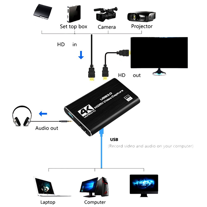 4K Video Capture Card 4K HD Video Capture Card 1080P 60Fps HD Camera Recording Box -Compatible USB 3.0 PC Live Capture Card Video Recorder. 