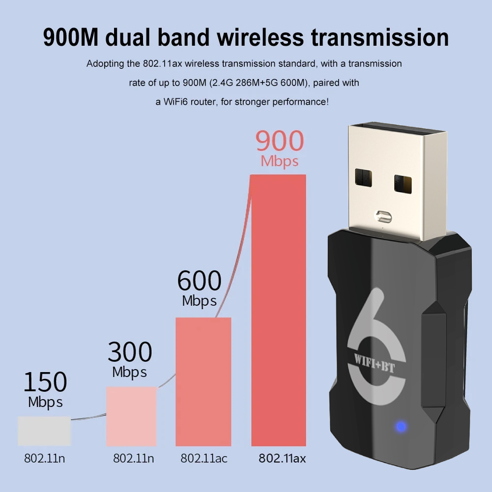 AX900 USB WiFi 6 Bluetooth 5.3 Adapter 2in1 Dongle Dual Band 2.4G 5.8GHz USB WiFi Network Wireless Wlan Receiver DRIVER FREE. 