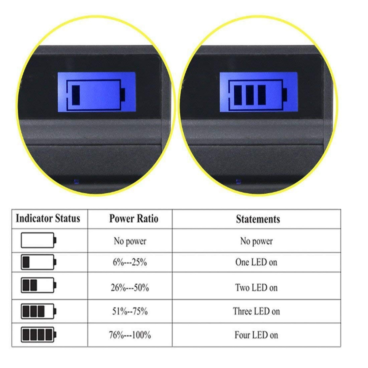 Battery Charger for Sony Cyber-shot DSC-W100 DSC-W110 DSC-W115 DSC-W120 DSC-W125 DSC-W130 DSC-W150 DSC-W170 Digital Camera. 