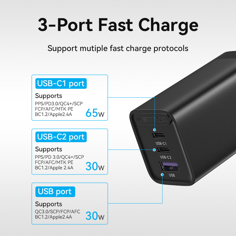 Vention 65W GaN 3 Port USB Type C Fast Charger Quick Charge 4.0 3.0 Type C PD USB Charger for iPhone 15 14 13 Pro Max Samsung S23 S22. 