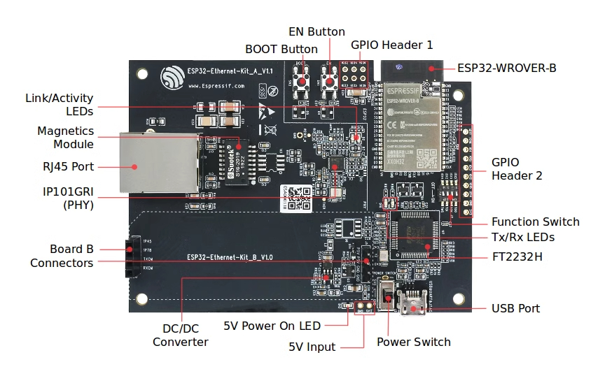 ESP32 Ethernet Kit Lexin Technology Ethernet to Wi Fi Development Board. 