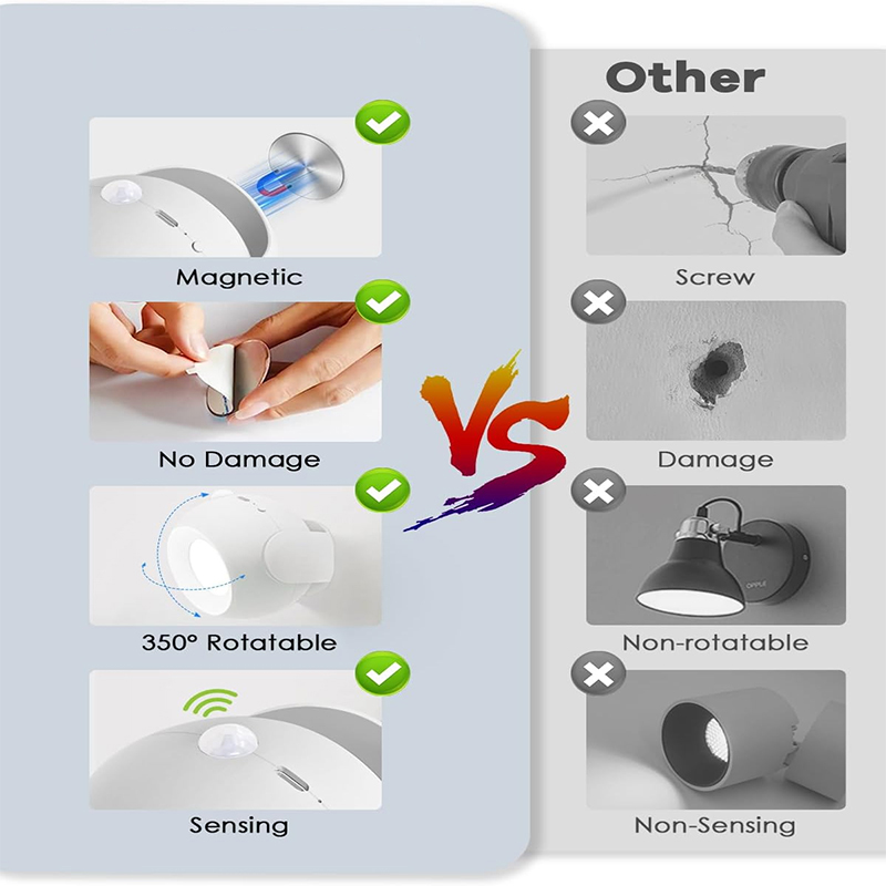 Led Motion Sensor Wall Lamp Touch 360 Rotatable USB Recharge Wireless Portable Night Light For Bedroom Reading Lamp. 
