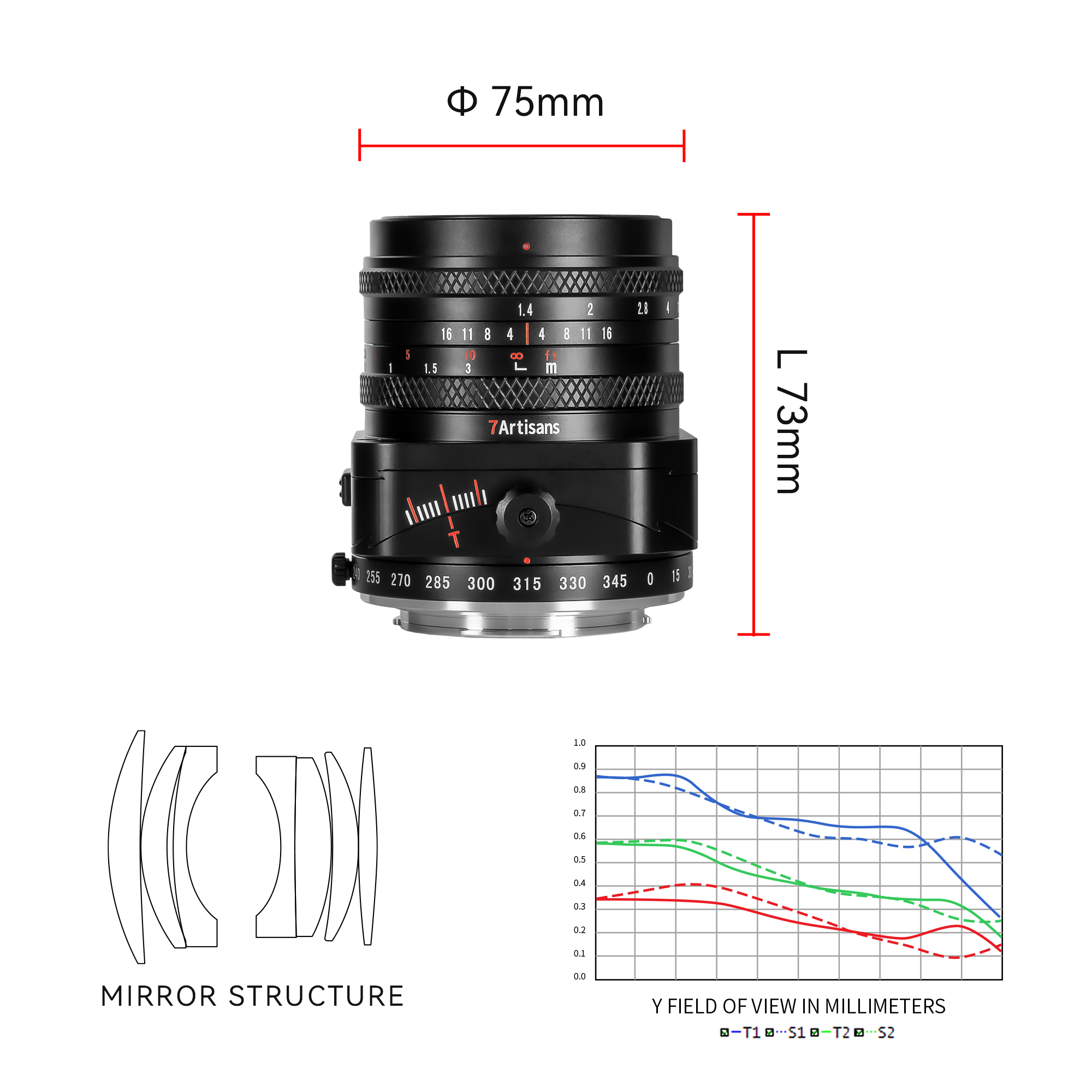 7artisans 50mm F1.4 Tilt-Shift Aps-C Lens 2-In-1 Multi-Function for Sony E,Fuji X,M4/3 Mount Camera. 