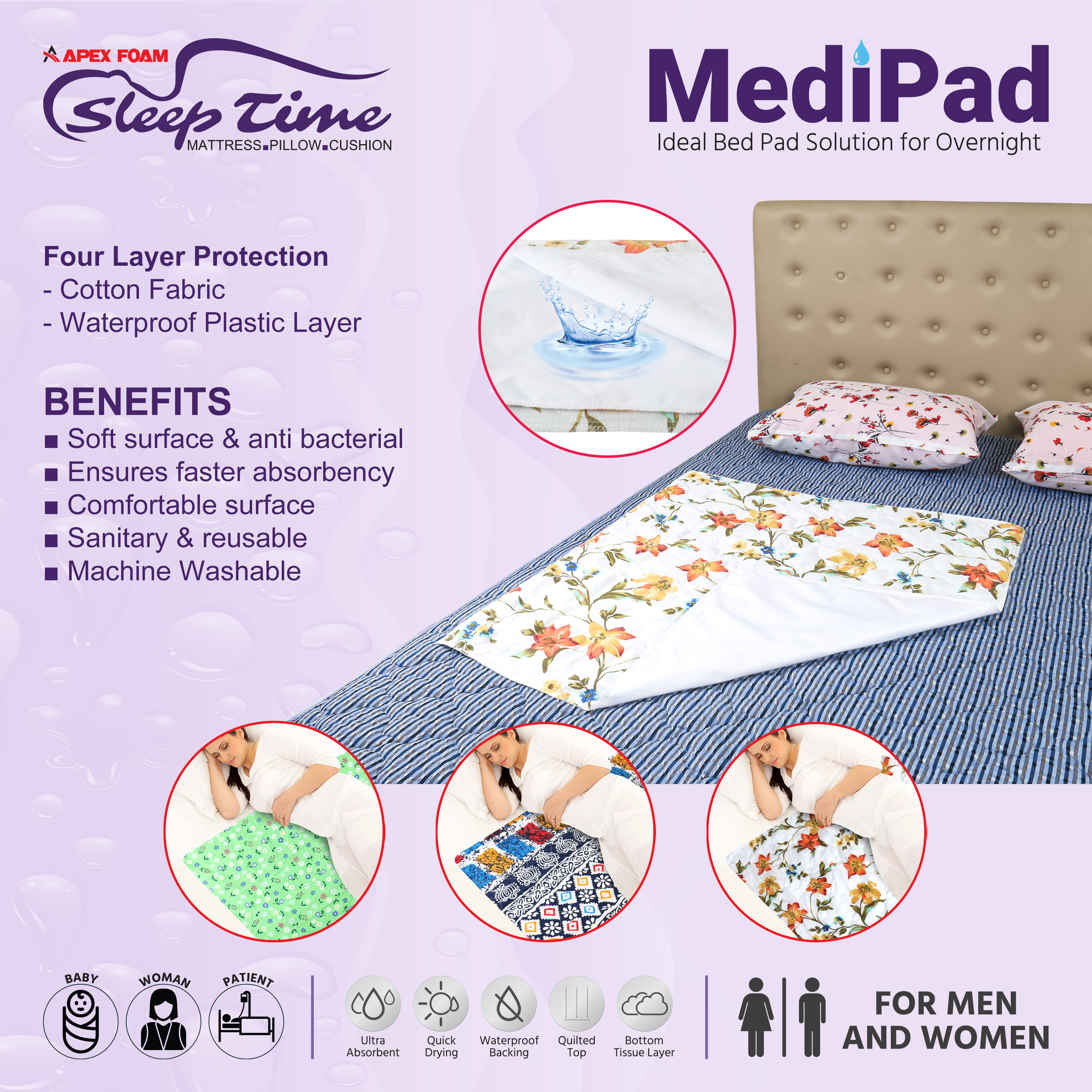 Medipad 34"x36" - Urine Mat - Reusable Waterproof Bed Pads with Non-Slip Back for Elder, Adult, Kids, Women