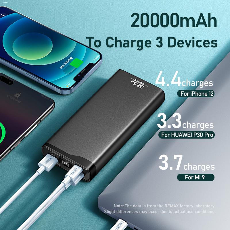 Remax RPP-129 20000mAh Kingkong II Series 22.5W PD+QC Multiple In & Out Fast Charging Power Bank With Display. 