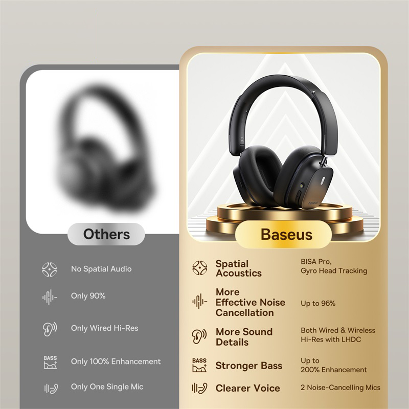 Baseus Bowie 30 Max Wireless Headphone BISA PRO Spatial Audio With Head Tracking V5.4 -45dB Noise Cancellation Over-Ear Headsets. 