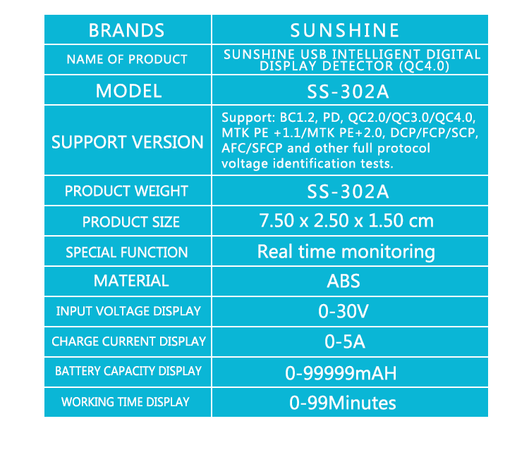 SS-302A 302A Multi Function Charger Doctor USB Display Voltmeter Digital Tester Current Voltage Testers Charger Doctor Capacity Fast Charge Power Bank Meter Tools Sets. 