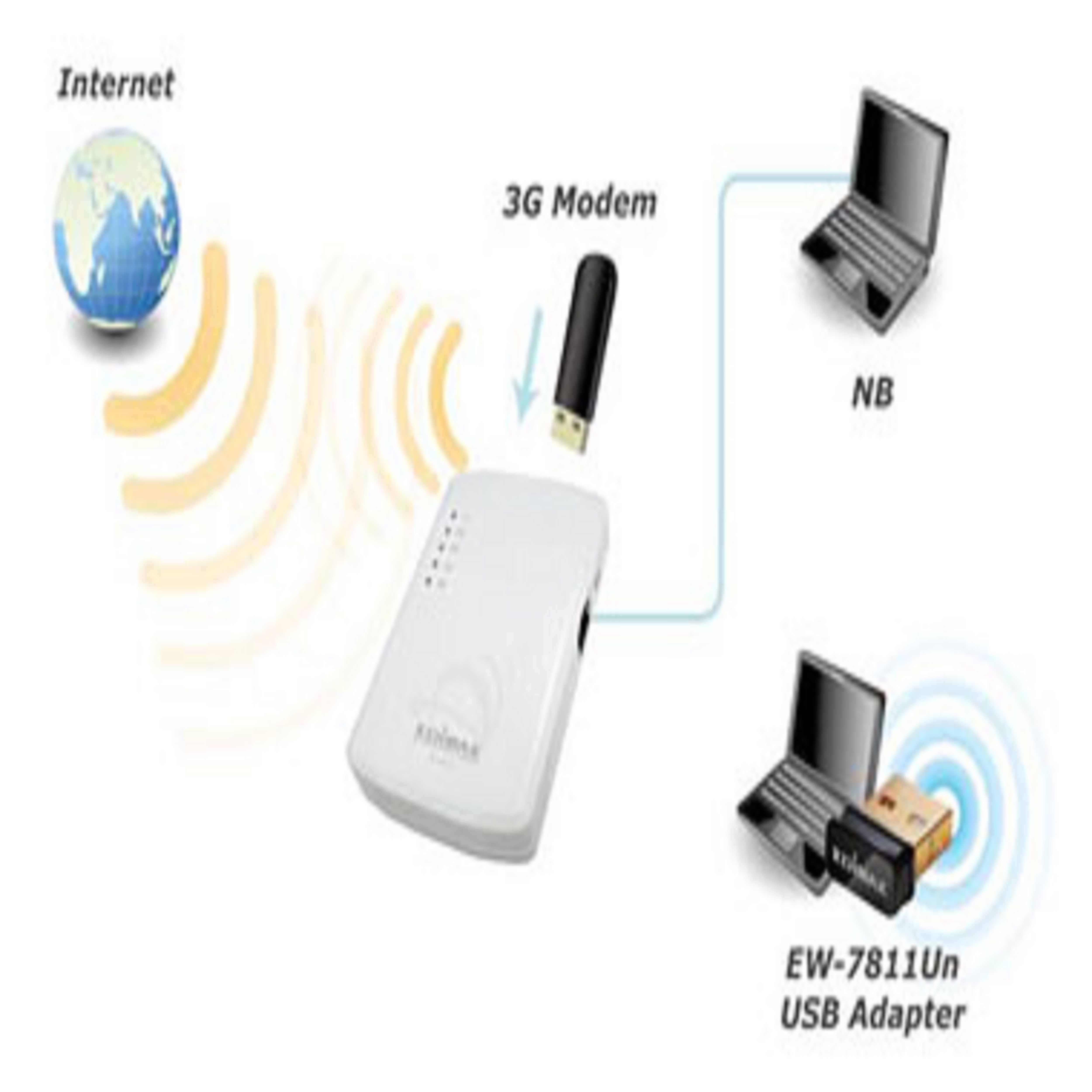 Wi-Fi  Adapter /Nano USB Adapter N150. 