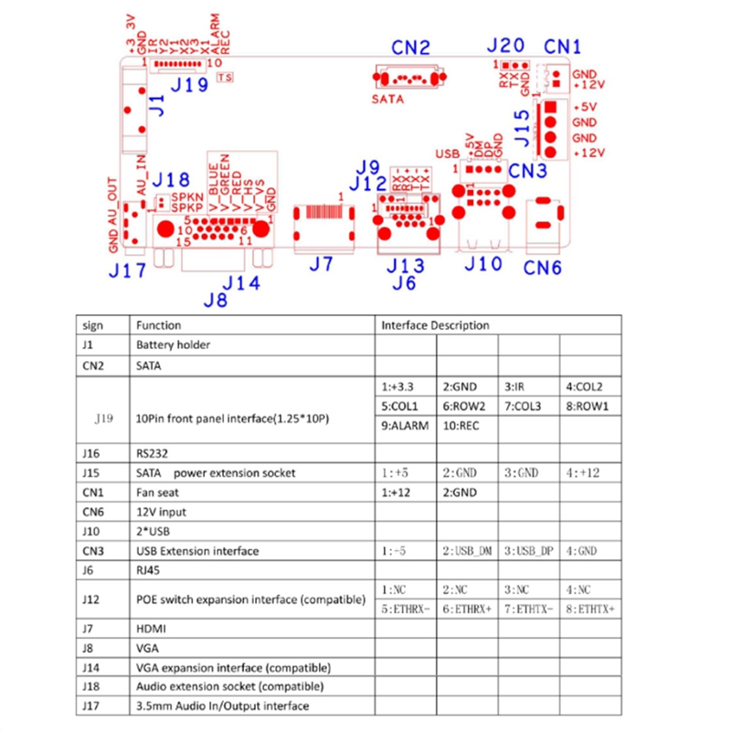 H.265 9CHx5MP NVR Network DVR Digital Video Recorder Board IP Camera Max 12T Face Human Detection OVNIF XMEYE 1 SATA P2P. 