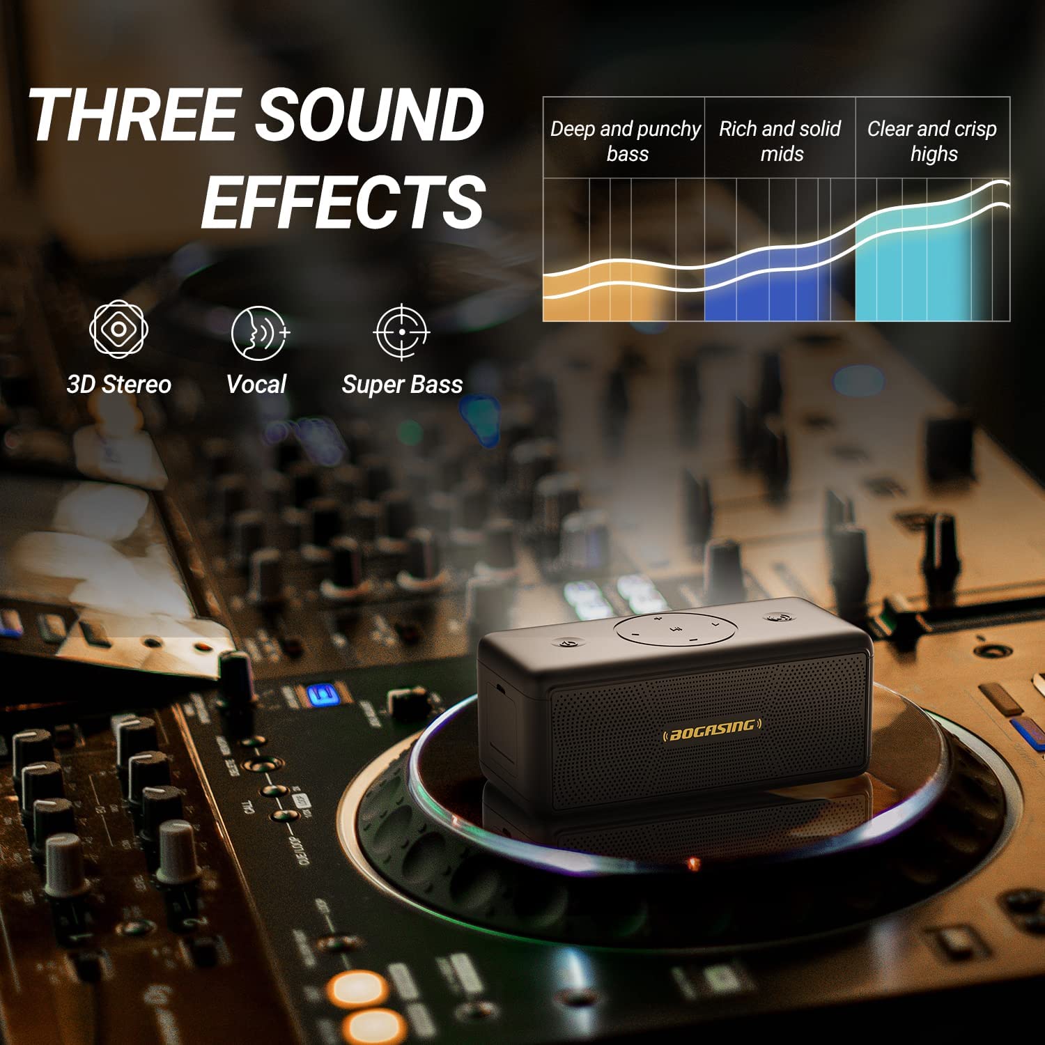BOGASING M5 Bluetooth Speaker 40W Bluetooth 5.3 Wireless Speakers With 360 degree Surround Sound, IPX7 Waterproof, 30H Playtime. 