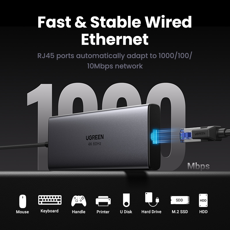 UGREEN 10Gbps USB C HUB 4K60Hz Type C to HDMI2.0 RJ45 PD 100W Adapter For Macbook iPad Pro Air M2 M1 Sumsang PC Accessories HUB. 