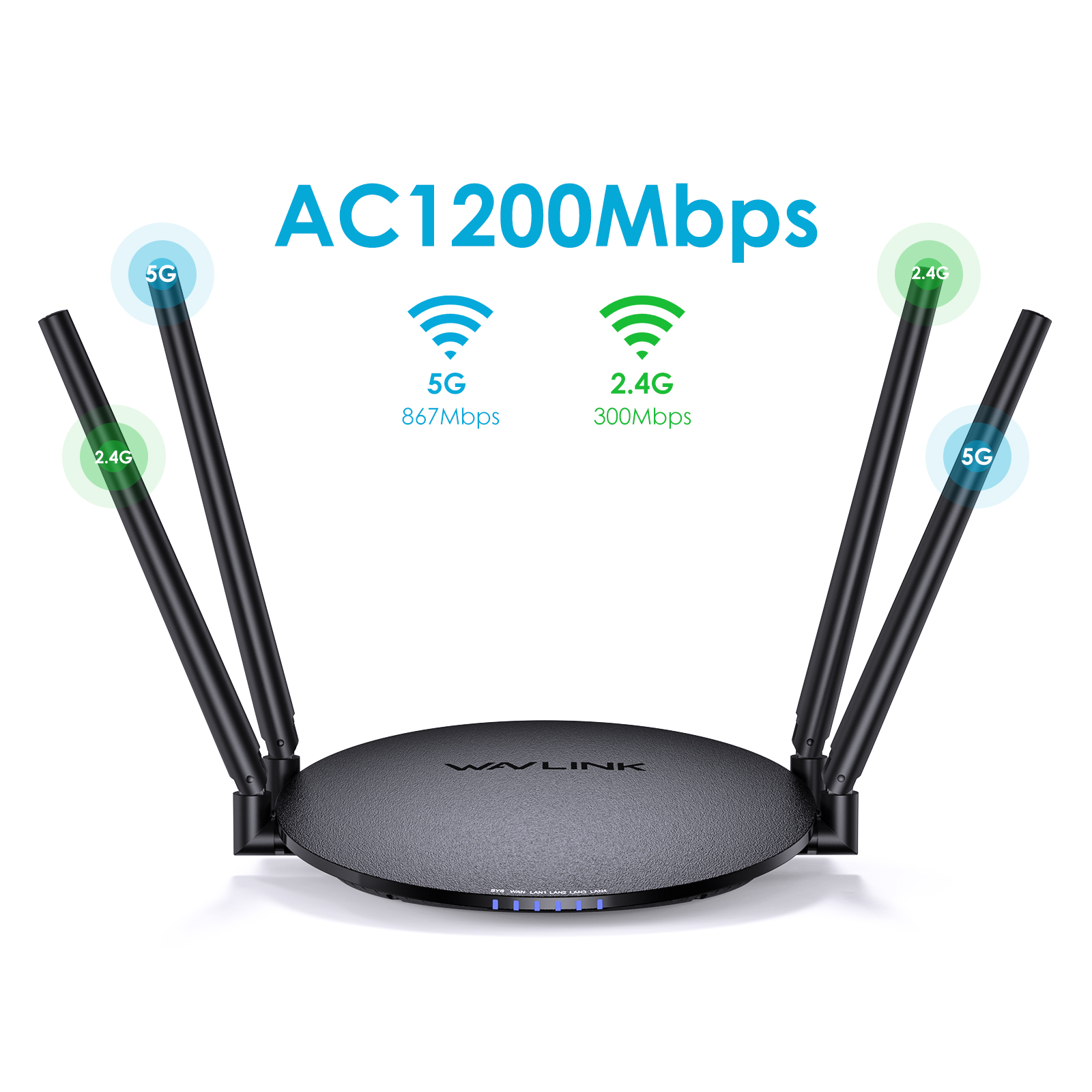 WAVLINK Wireless Router Long Range 1200Mbps Dual Band 5GHz+2.4GHz WiFi 5 With 1000Mbps WAN/LAN Supports Router/ Mode. 