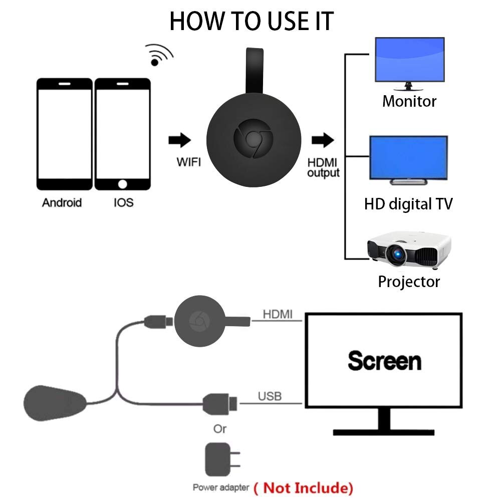 Mirascreen G2 Wireless WiFi Display Receiver Dongle TV Stick Airplay Mirror Screen Support IOS Android Phone to TV Chromecast. 
