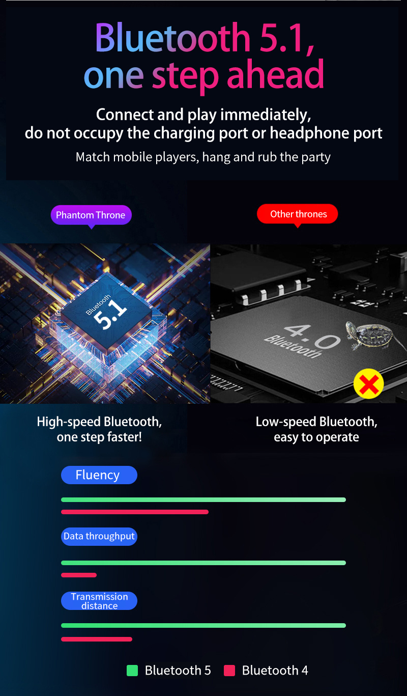 Professional Game Accessories M16 Mouse & Keyboard Converter Faster Reaction For Android iOS Mobile PUBG Games with nice material. 