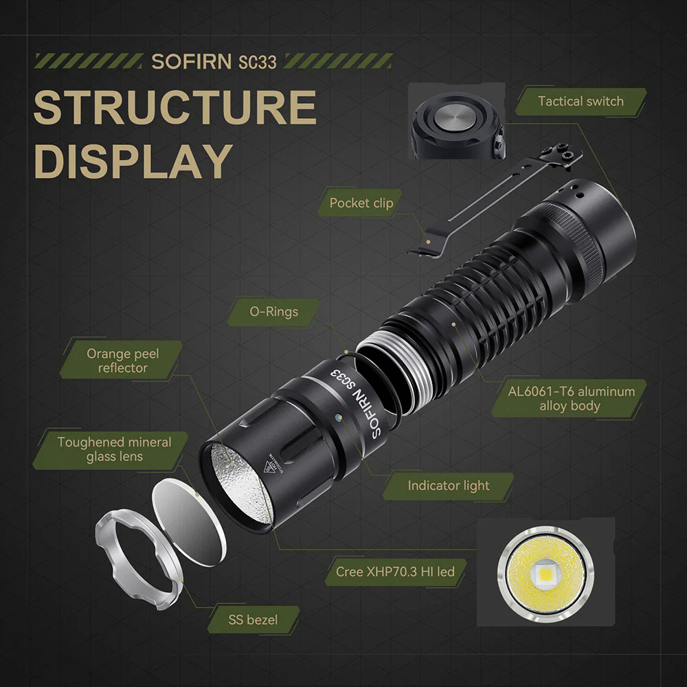 Sofirn SC33 XHP70.3 HI LED Flashlight Tactical 5200lm Powerful 21700 USB C Rejected Torch with Tail E-switch Outdoor Light. 