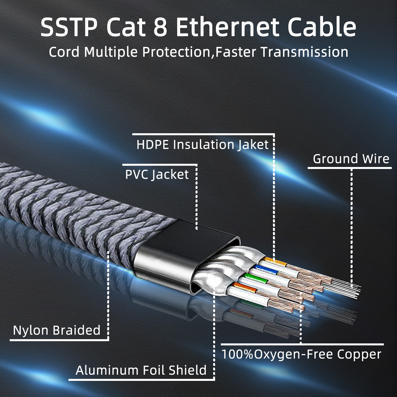 D-Sunty Ethernet Cable CAT8 40Gbps Nylon Braided Network Lan Cord for PC Modem Laptop PS 5 Router RJ45 Flat Cable Ethernet Cat 8. 