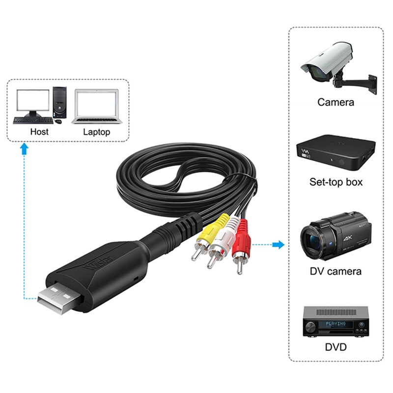WIISTAR USB Video Capture Card VHS To Digital RCA To USB 2.0 Adapter. 