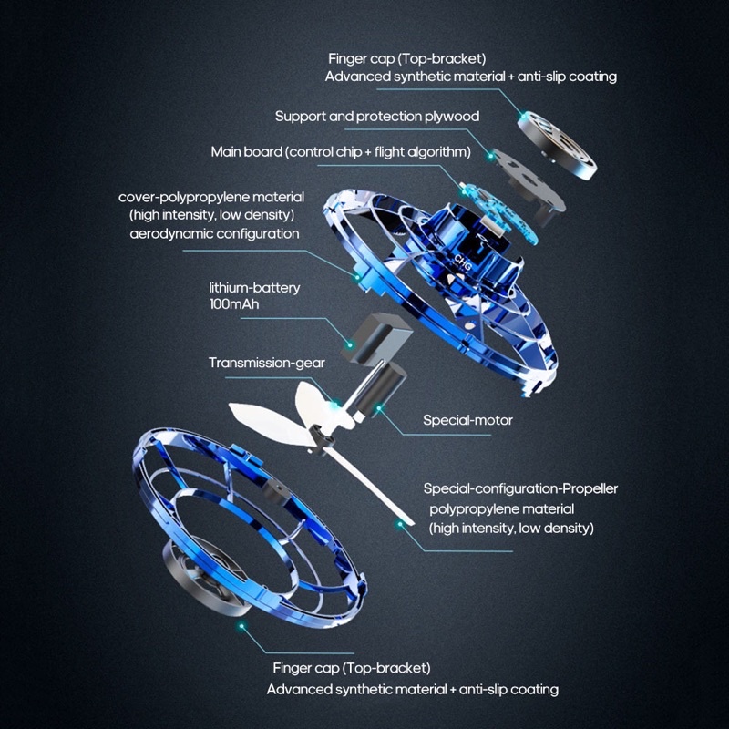 Flynova Mini Hand Control UFO Drone Aircraft Flying Spinner finger Gyro game Toys Upgrade Led Fingertip Flight Gyro Toy Boomerang Soaring Helicopter Fidget Toy Beybladeset Gyrotoy. 